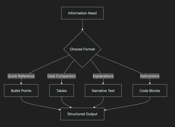 Results Format principle example